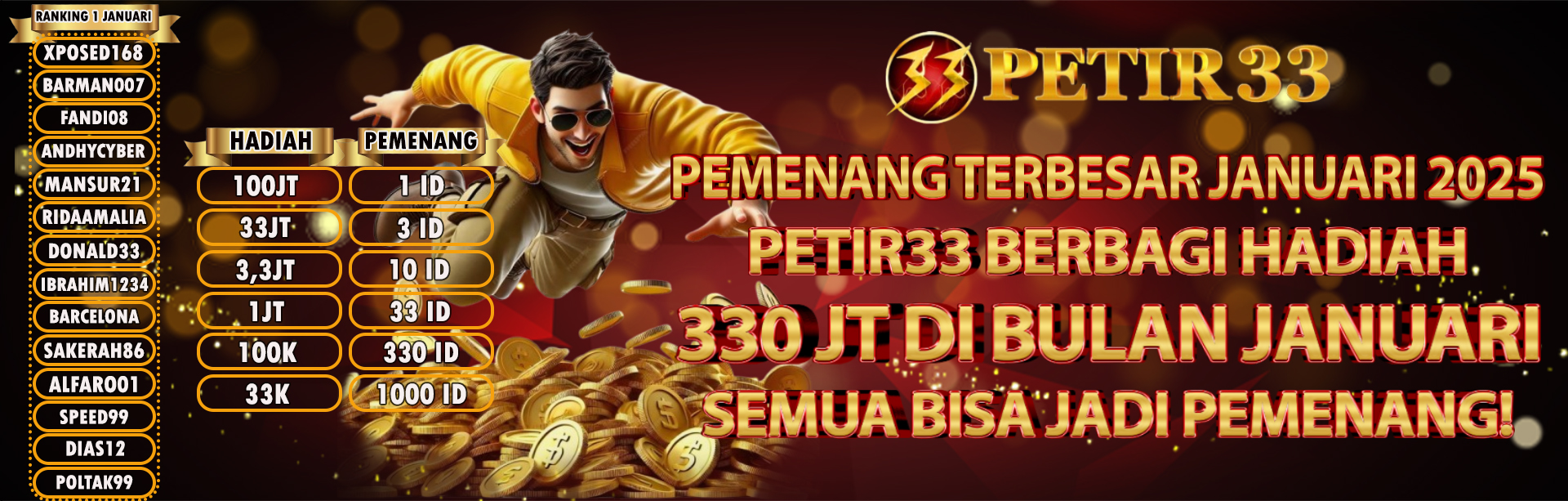 PETIR33 BERBAGI HADIAH